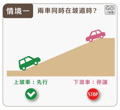 停車場坡道會車|上下坡路權怎麼看｜在狹窄山路或車道時，上坡車、下 